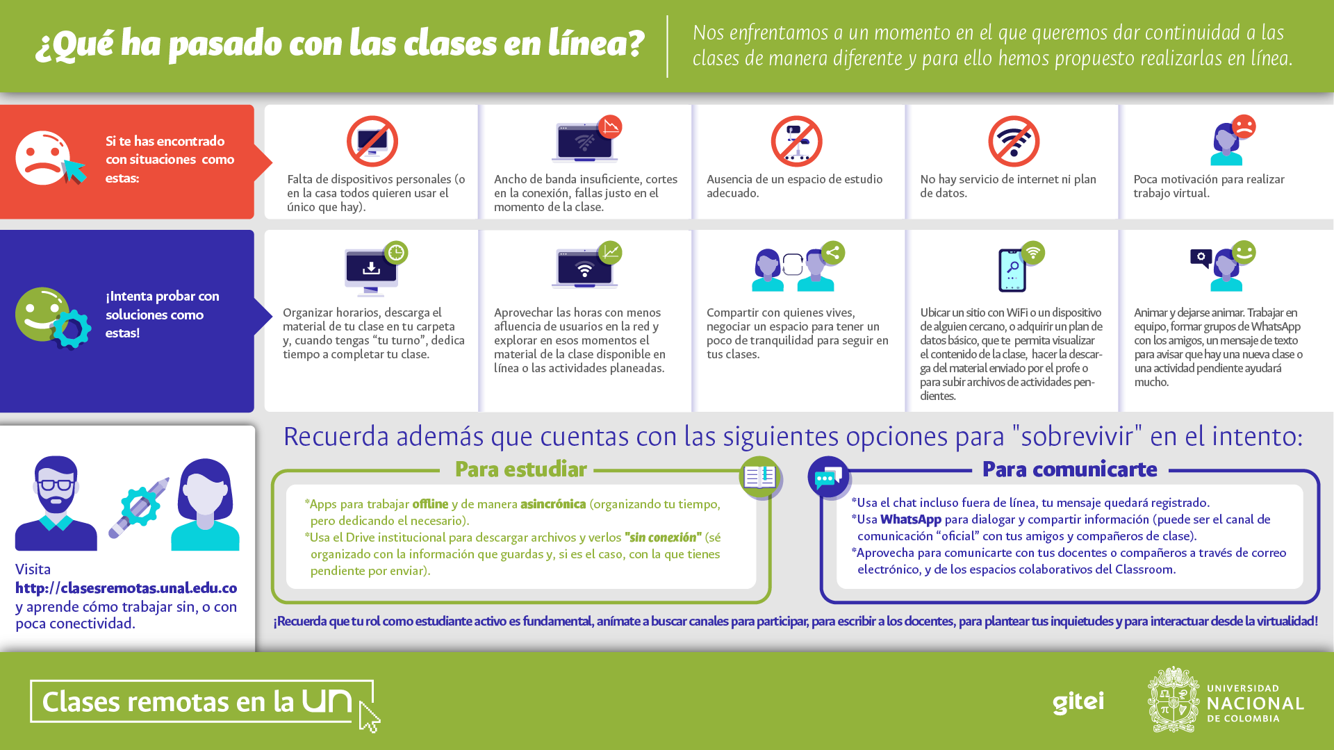 infografia de que ha pasado con las clases enlinea