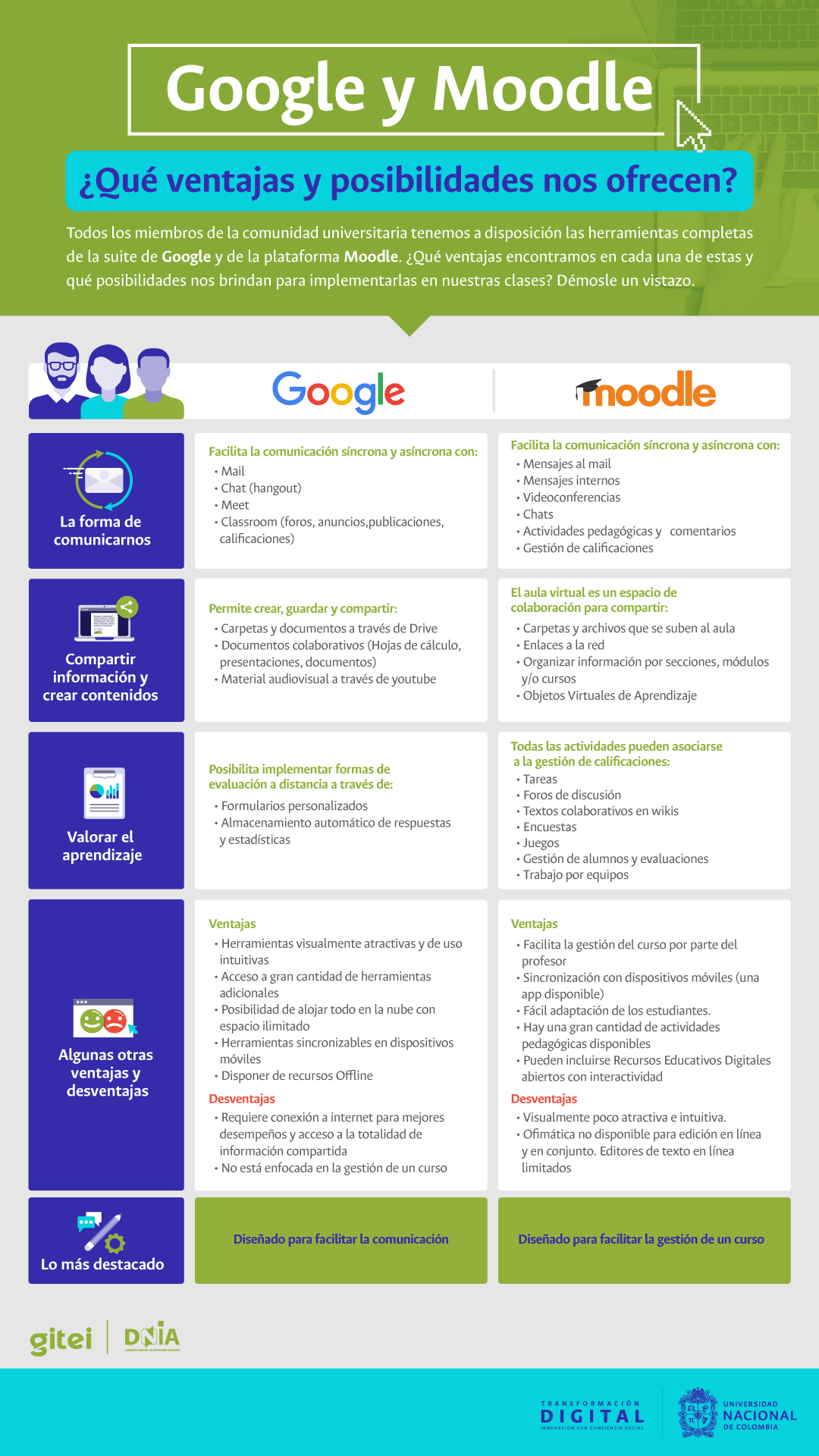 infografia de que ha pasado con las clases enlinea
