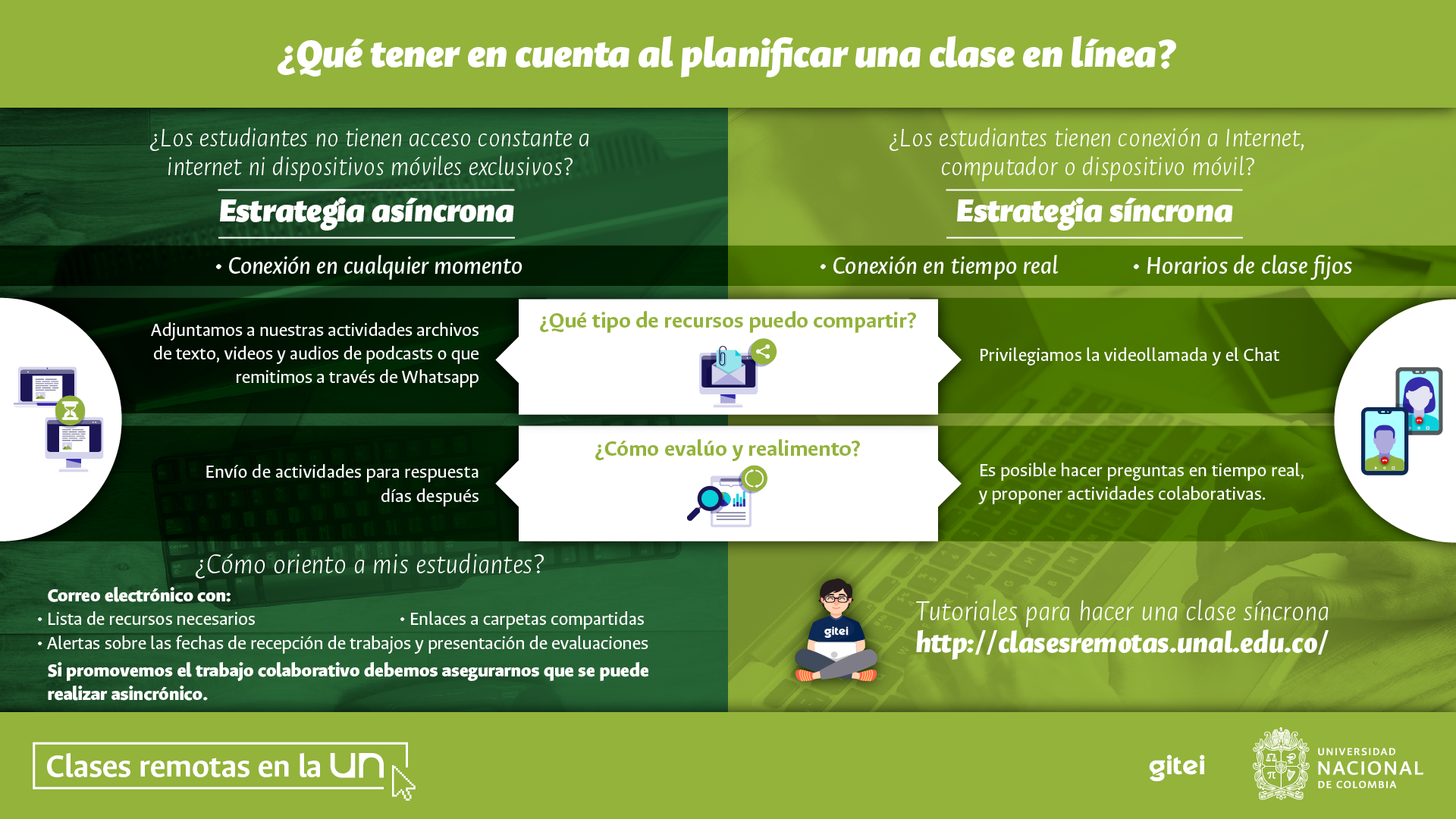 infografia de que ha pasado con las clases enlinea